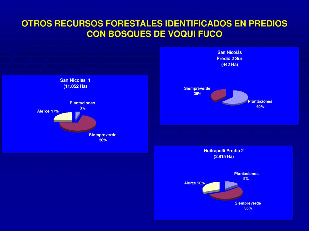 OTROS RECURSOS FORESTALES IDENTIFICADOS EN PREDIOS CON BOSQUES DE VOQUI FUCO