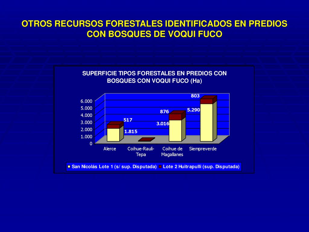 OTROS RECURSOS FORESTALES IDENTIFICADOS EN PREDIOS CON BOSQUES DE VOQUI FUCO