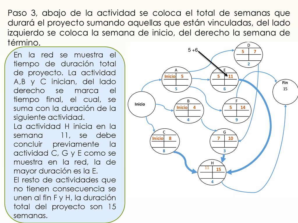 Paso 3, abajo de la actividad se coloca el total de semanas que durará el proyecto sumando aquellas que están vinculadas, del lado izquierdo se coloca la semana de inicio, del derecho la semana de término.
