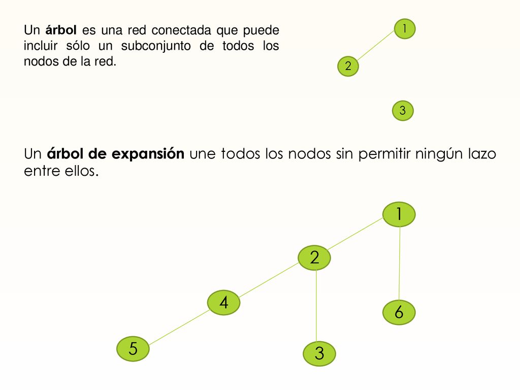 Un árbol de expansión une todos los nodos sin permitir ningún lazo entre ellos.