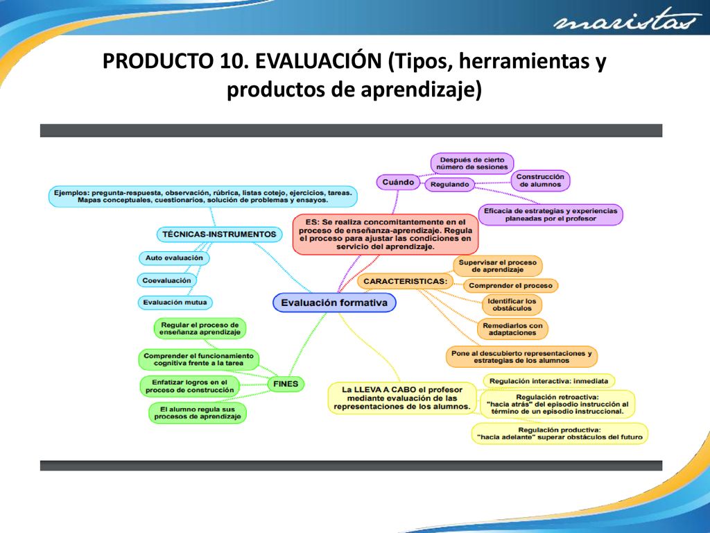 PRODUCTO 10. EVALUACIÓN (Tipos, herramientas y productos de aprendizaje)