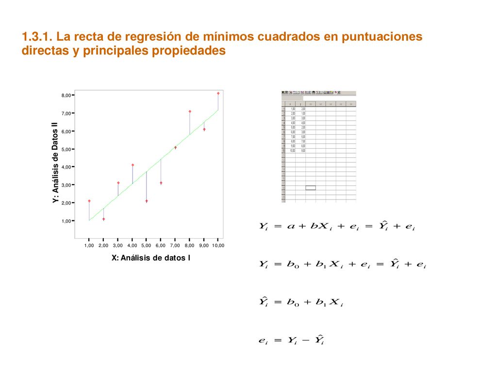 La recta de regresión de mínimos cuadrados en puntuaciones directas y principales propiedades
