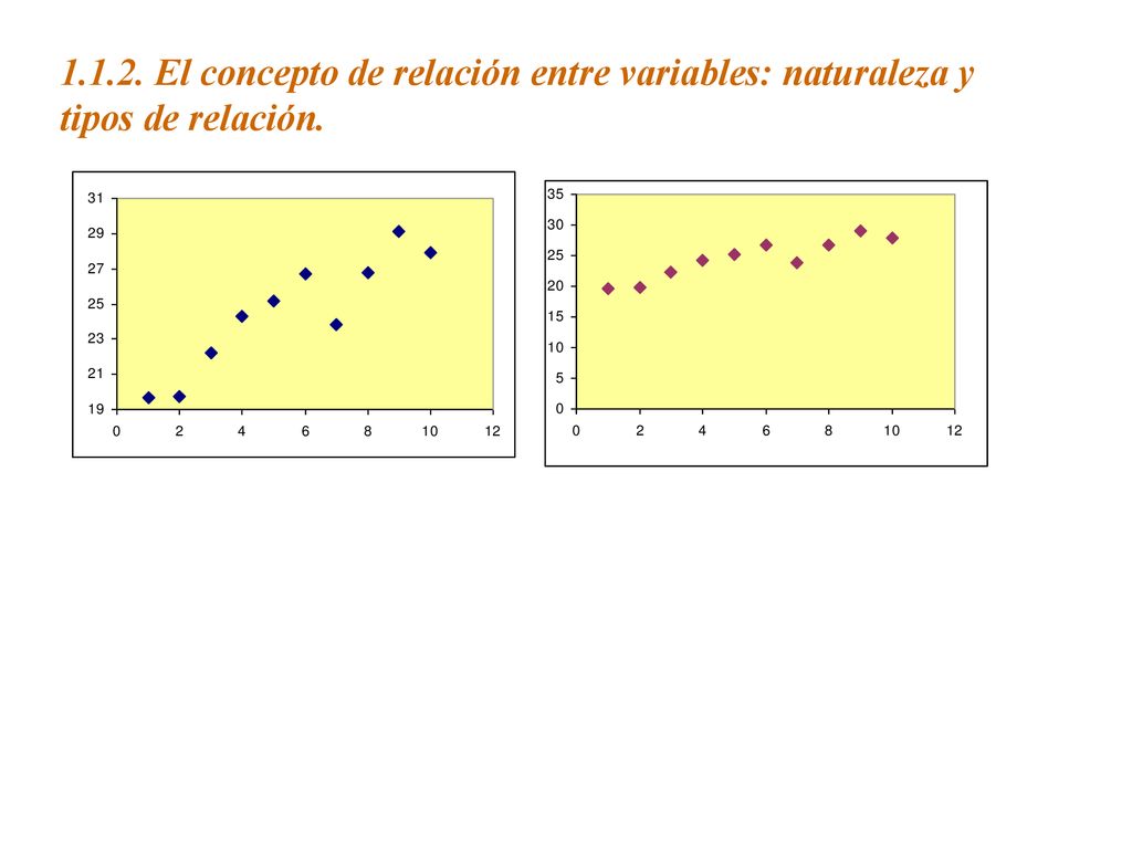 El concepto de relación entre variables: naturaleza y tipos de relación.