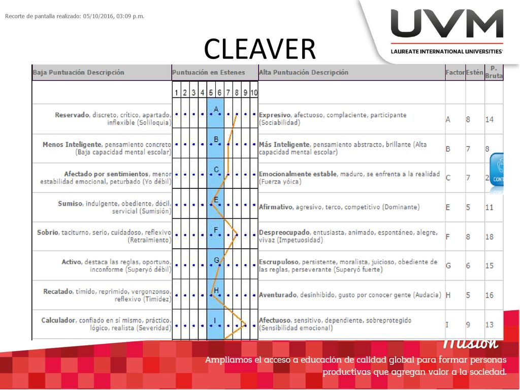 Recorte de pantalla realizado: 05/10/2016, 03:09 p.m. CLEAVER