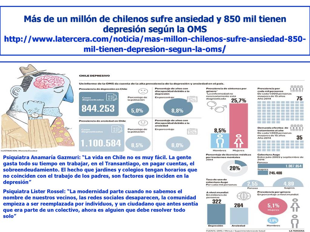 Más de un millón de chilenos sufre ansiedad y 850 mil tienen depresión según la OMS