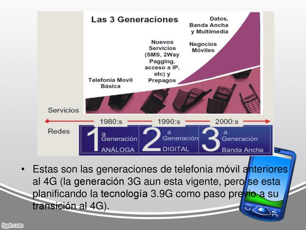 Estas son las generaciones de telefonia móvil anteriores al 4G (la generación 3G aun esta vigente, pero se esta planificando la tecnología 3.9G como paso previo a su transición al 4G).
