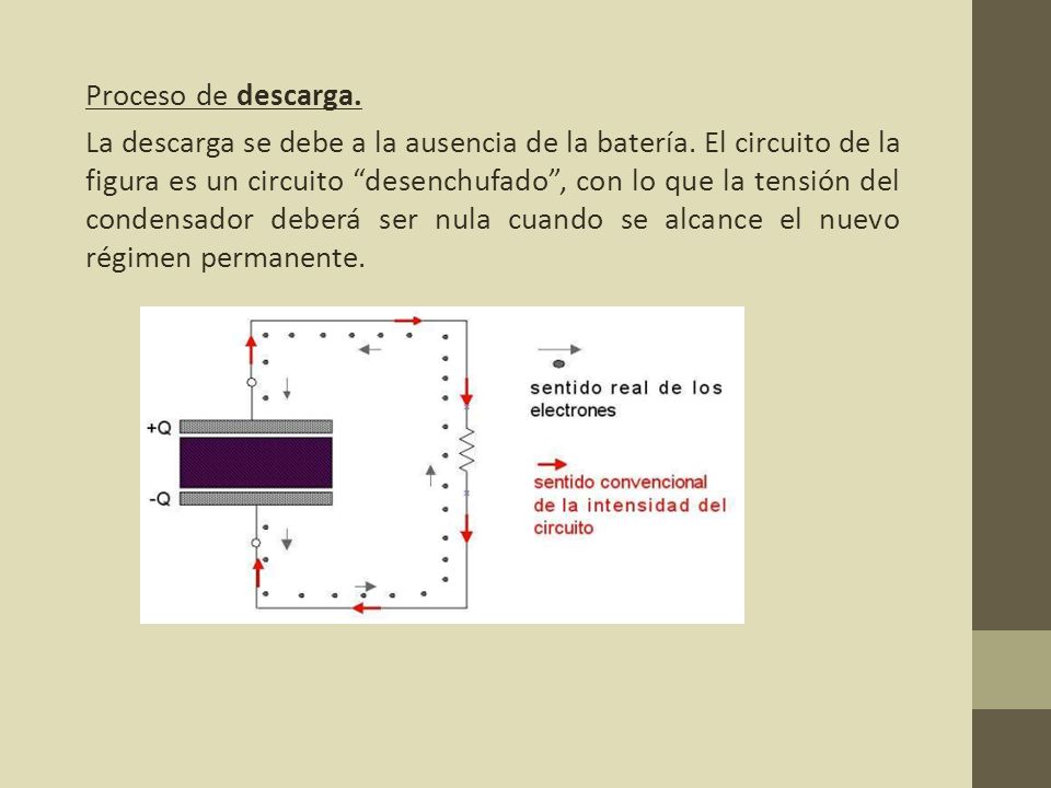 Proceso de descarga. La descarga se debe a la ausencia de la batería