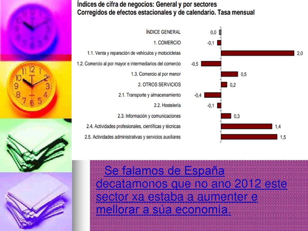 Qué significa esto Se falamos de España decatamonos que no ano 2012 este sector xa estaba a aumenter e mellorar a súa economía.