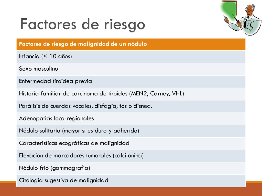 Factores de riesgo Factores de riesgo de malignidad de un nódulo