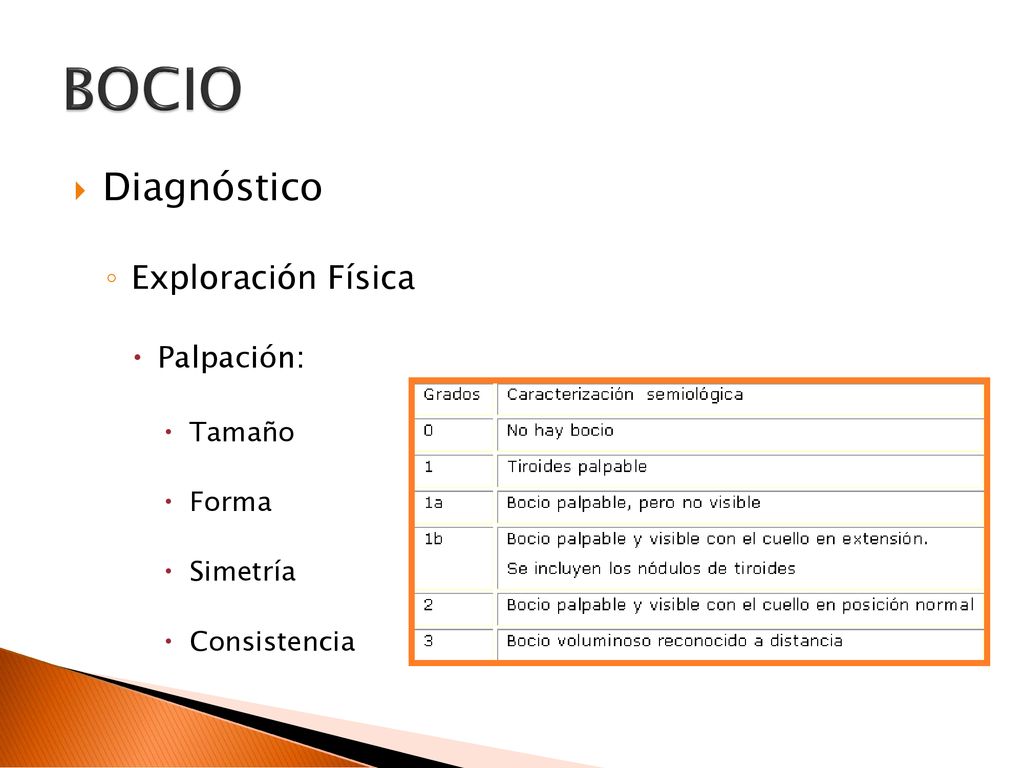 BOCIO Diagnóstico Exploración Física Palpación: Tamaño Forma Simetría