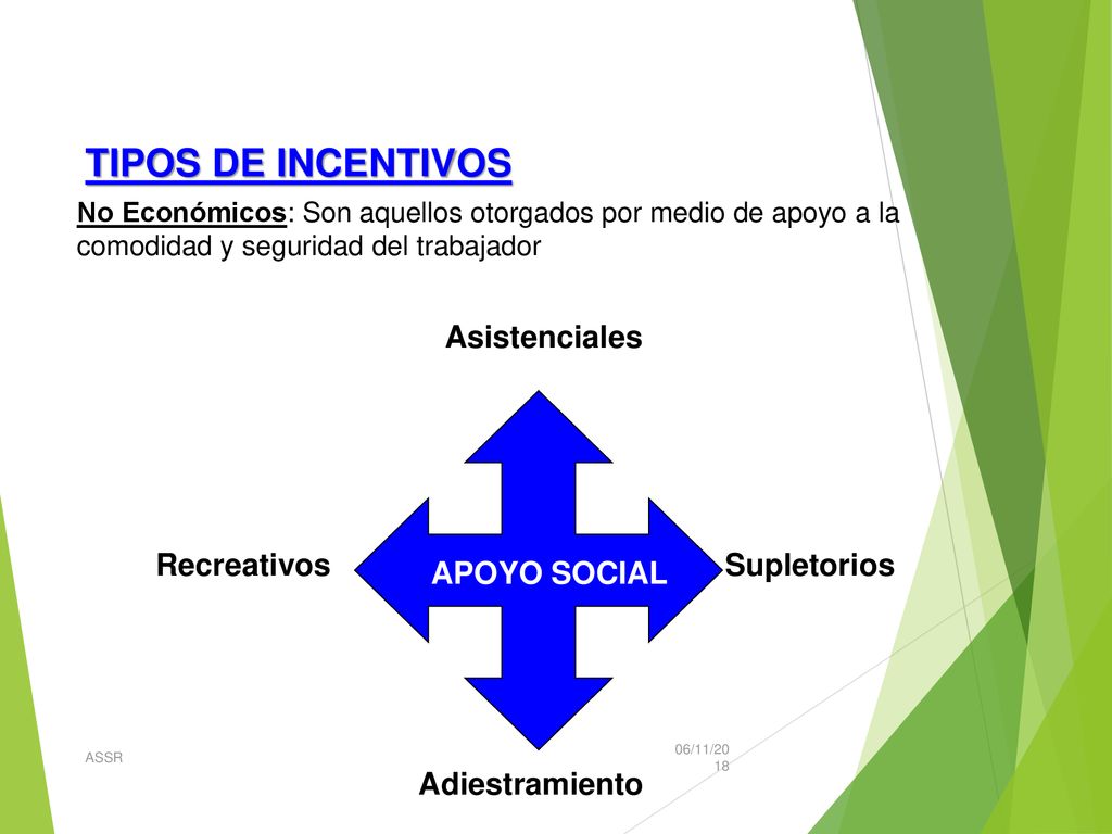 TIPOS DE INCENTIVOS Asistenciales Recreativos Supletorios APOYO SOCIAL