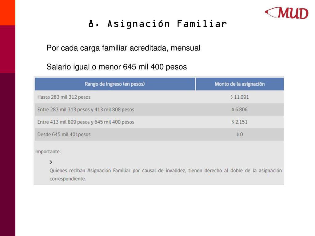 8. Asignación Familiar Por cada carga familiar acreditada, mensual