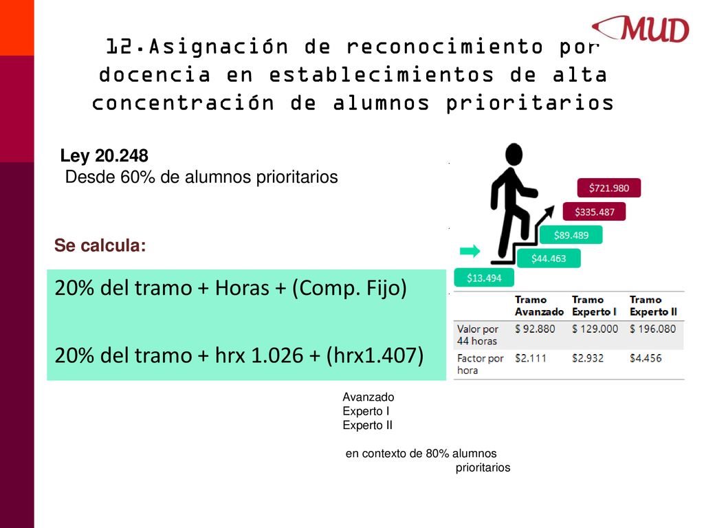 12.Asignación de reconocimiento por docencia en establecimientos de alta concentración de alumnos prioritarios