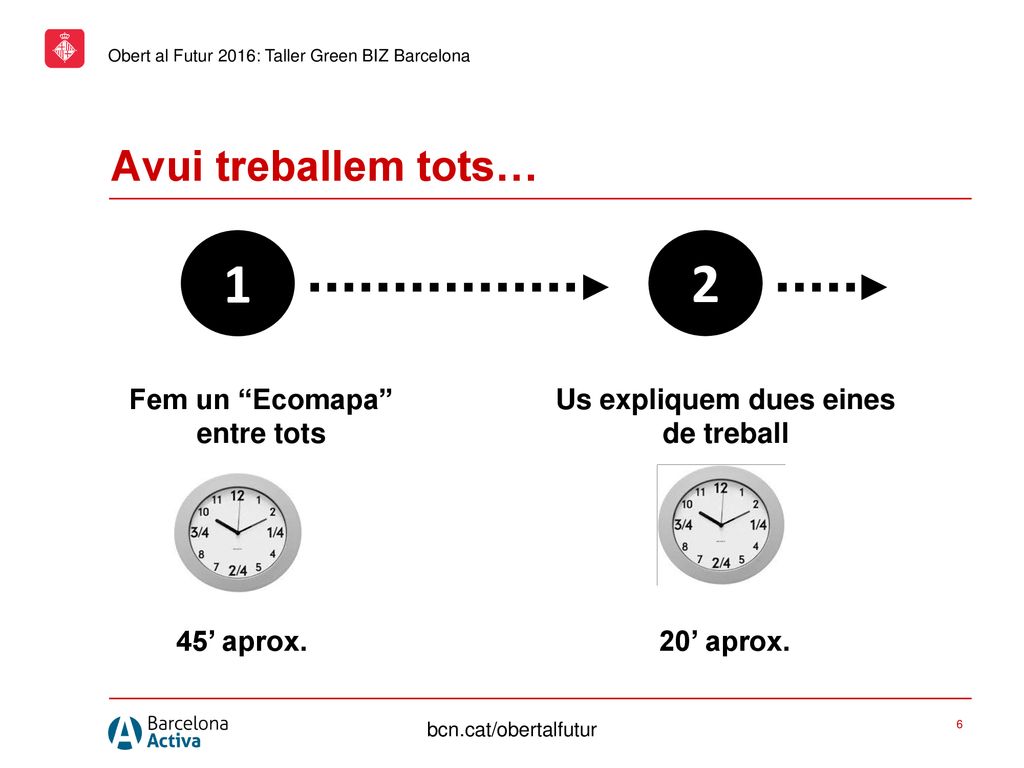 Fem un Ecomapa entre tots Us expliquem dues eines de treball