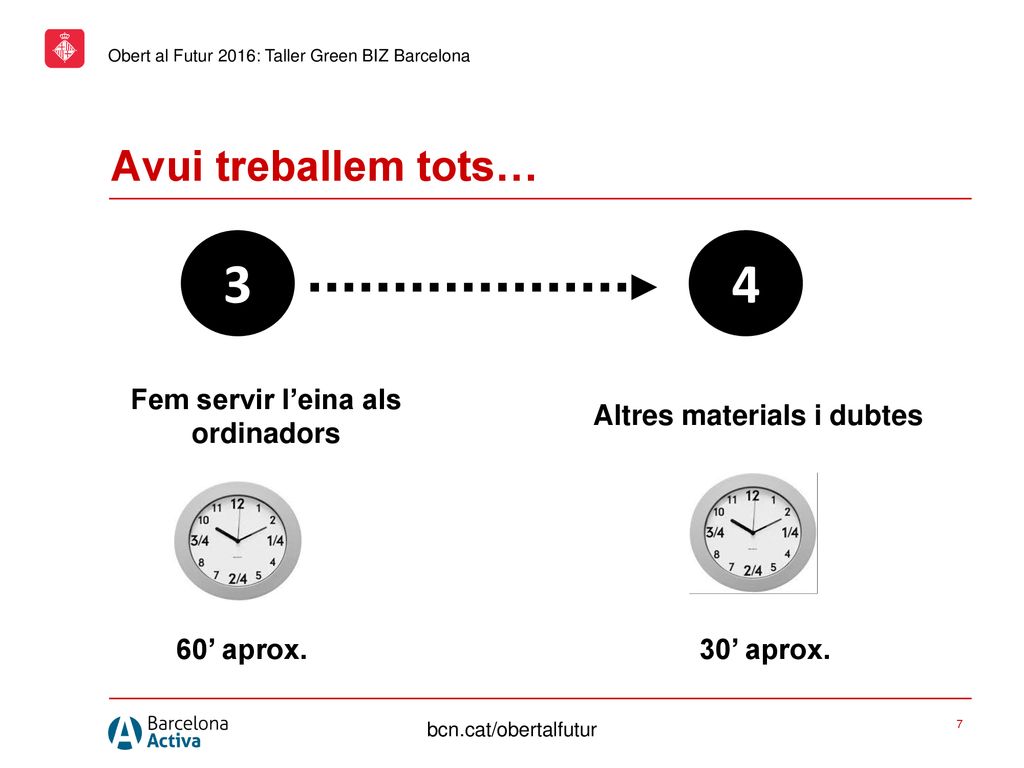 Fem servir l’eina als ordinadors Altres materials i dubtes