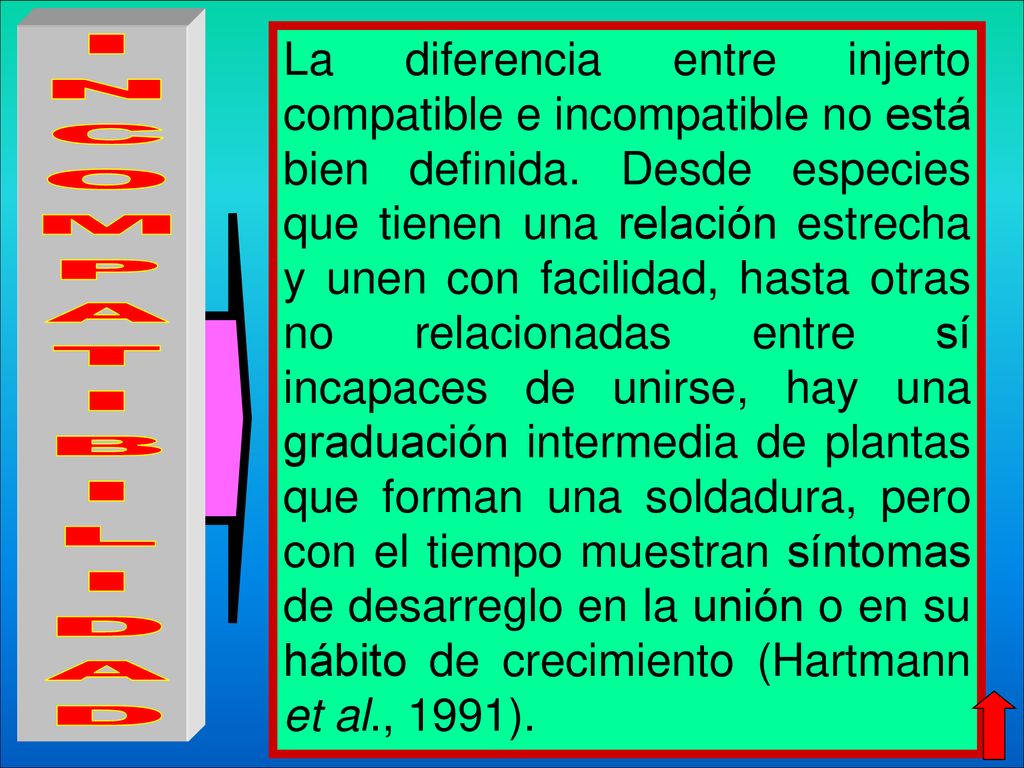 La diferencia entre injerto compatible e incompatible no está bien definida. Desde especies que tienen una relación estrecha y unen con facilidad, hasta otras no relacionadas entre sí incapaces de unirse, hay una graduación intermedia de plantas que forman una soldadura, pero con el tiempo muestran síntomas de desarreglo en la unión o en su hábito de crecimiento (Hartmann et al., 1991).