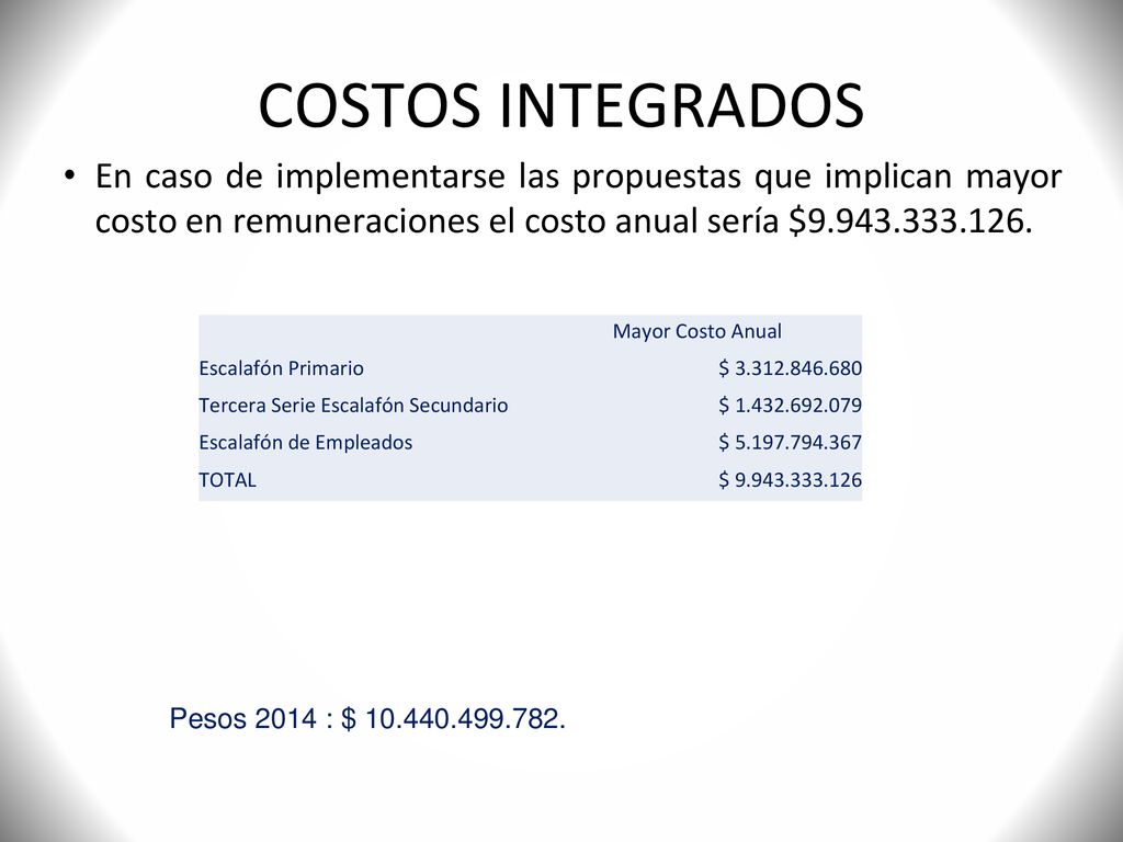 COSTOS INTEGRADOS En caso de implementarse las propuestas que implican mayor costo en remuneraciones el costo anual sería $