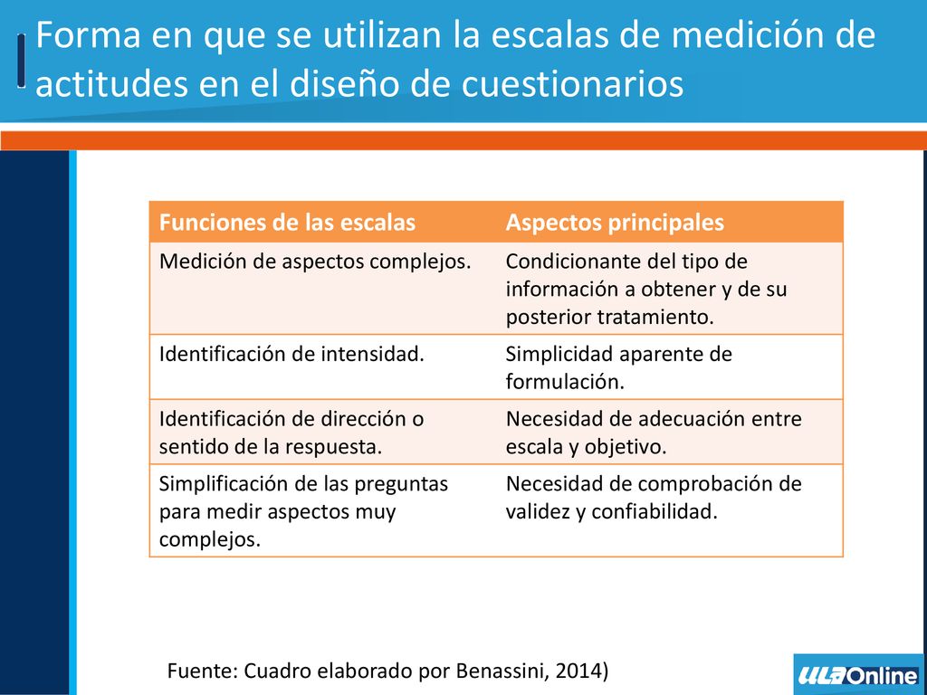 Forma en que se utilizan la escalas de medición de actitudes en el diseño de cuestionarios