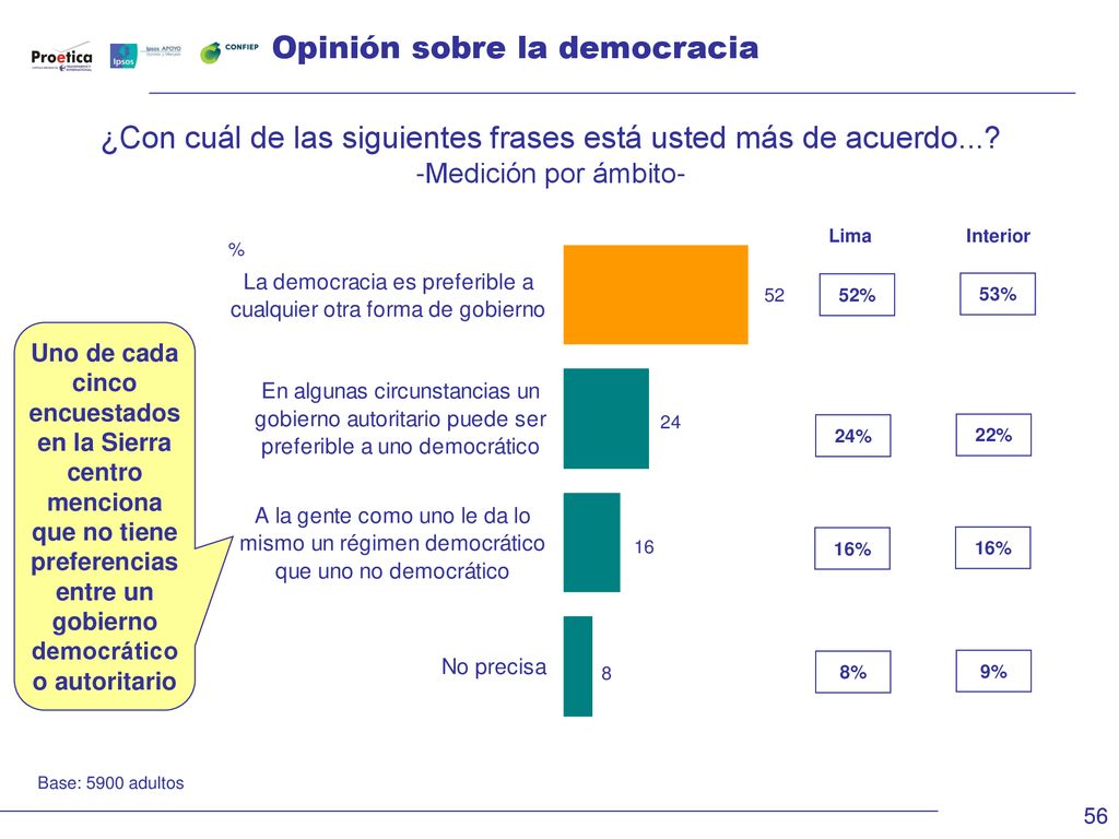 ¿Con cuál de las siguientes frases está usted más de acuerdo...