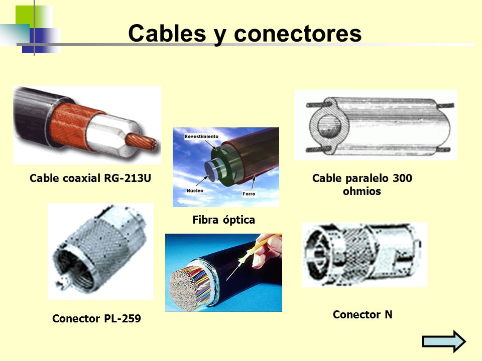 Cables y conectores Cable coaxial RG-213U Cable paralelo 300 ohmios