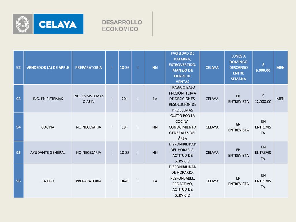 DESARROLLO ECONÓMICO 92 VENDEDOR (A) DE APPLE PREPARATORIA I NN