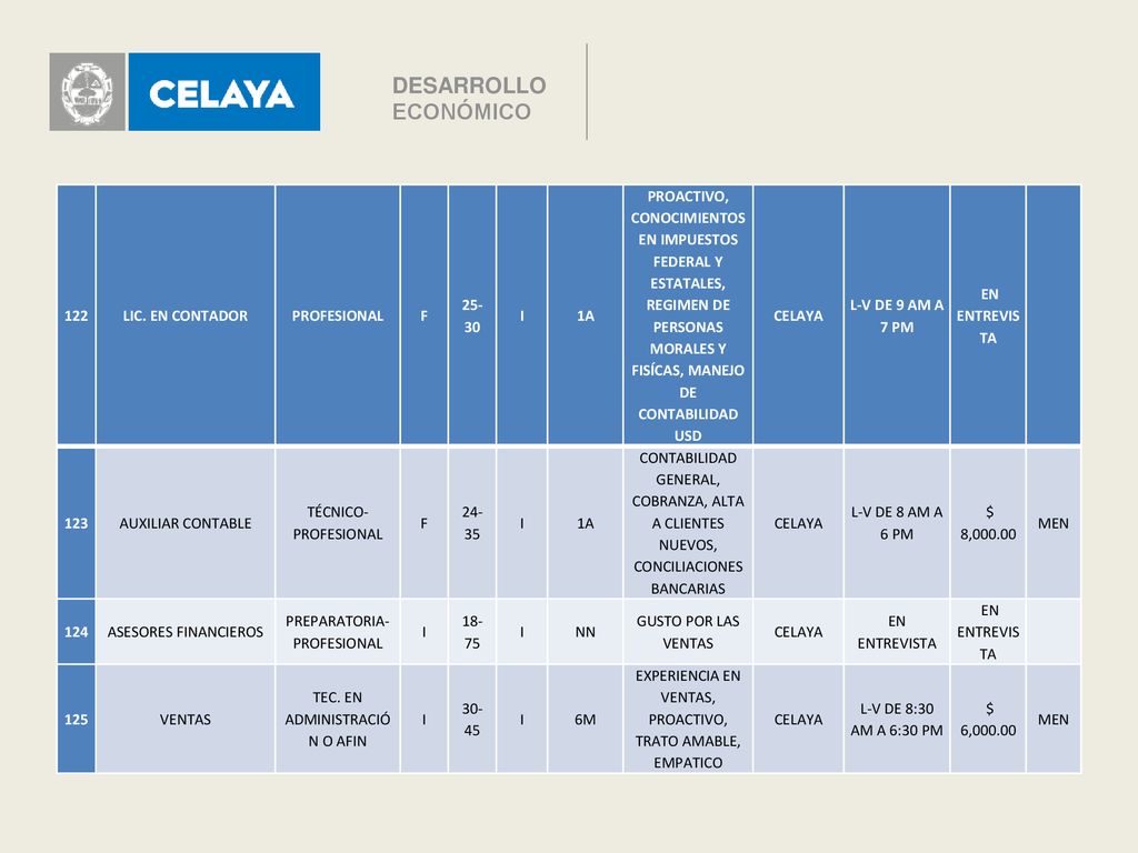 DESARROLLO ECONÓMICO 122 LIC. EN CONTADOR PROFESIONAL F I 1A