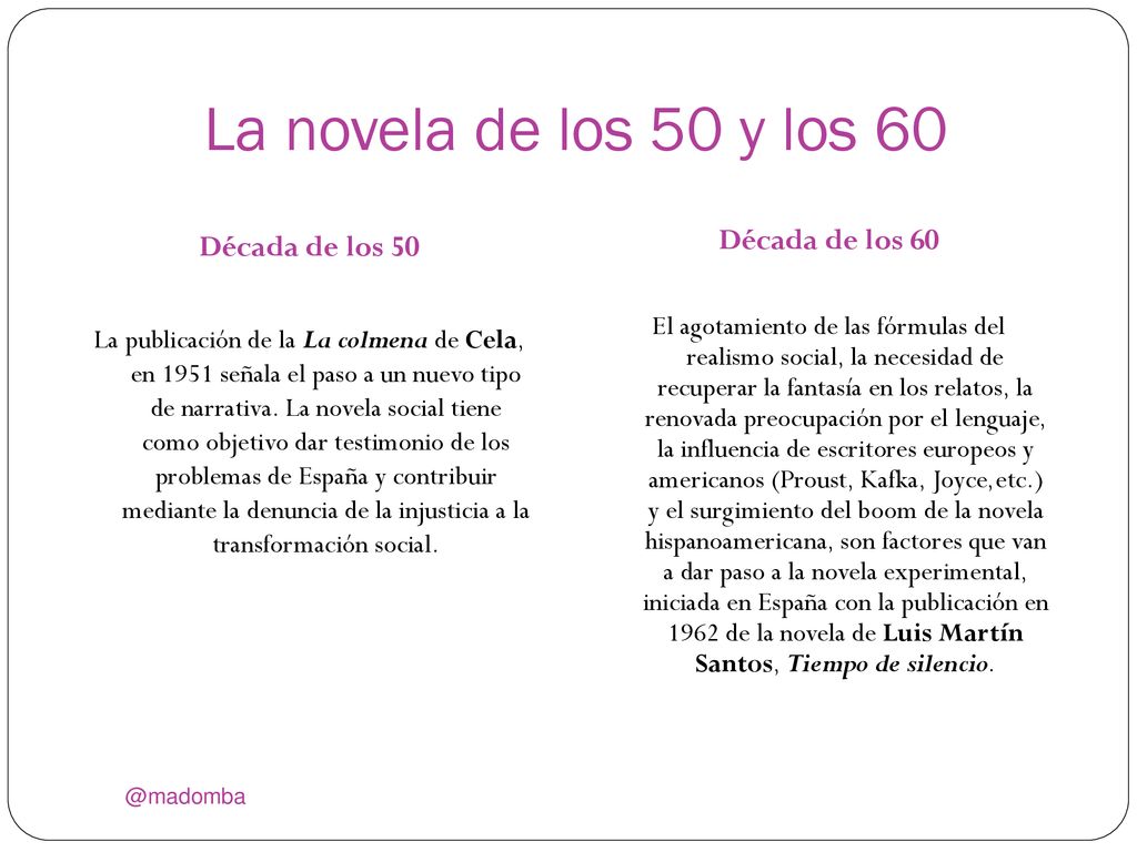 La novela de los 50 y los 60 Década de los 50 Década de los 60