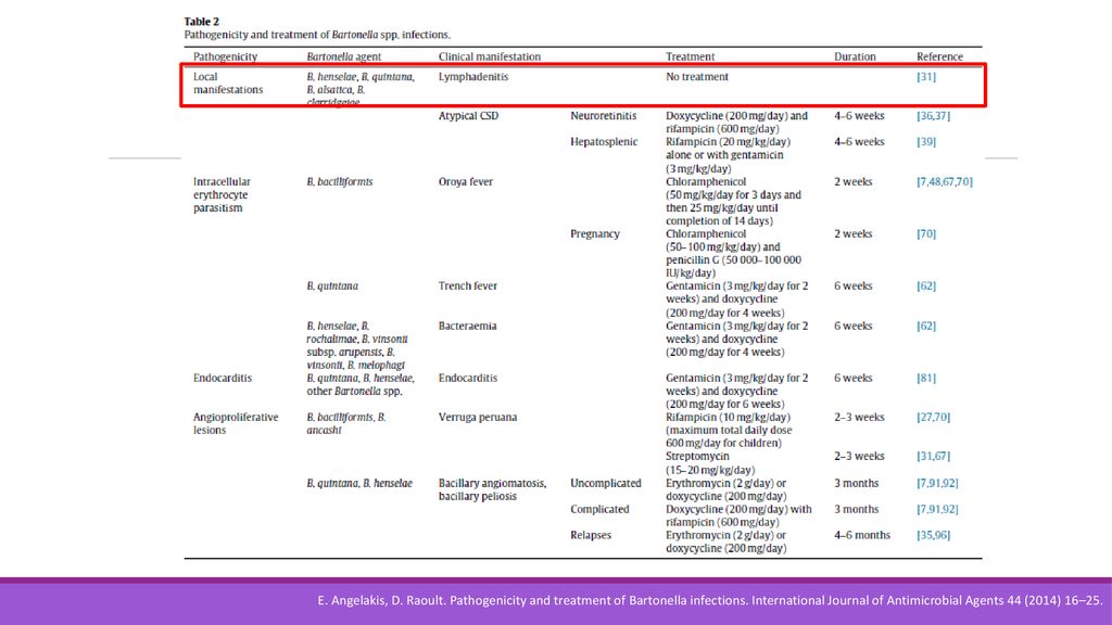 E. Angelakis, D. Raoult. Pathogenicity and treatment of Bartonella infections.