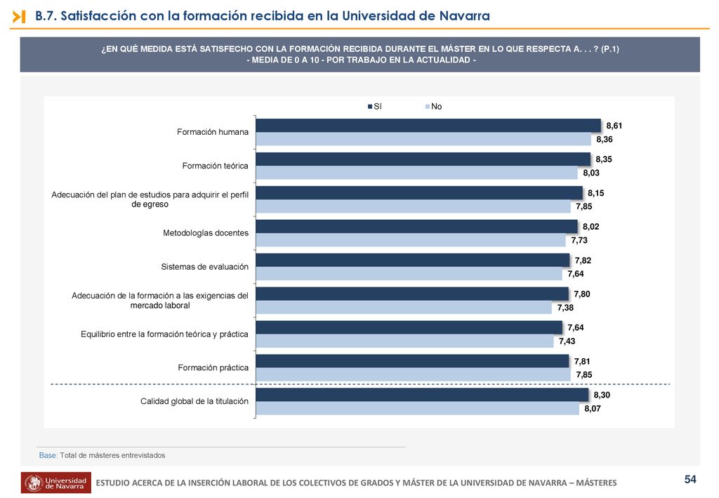- MEDIA DE 0 A 10 - POR TRABAJO EN LA ACTUALIDAD -