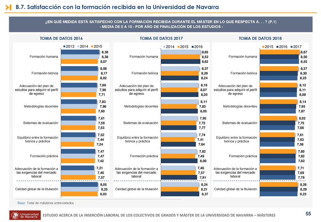 - MEDIA DE 0 A 10 - POR AÑO DE FINALIZACIÓN DE LOS ESTUDIOS -