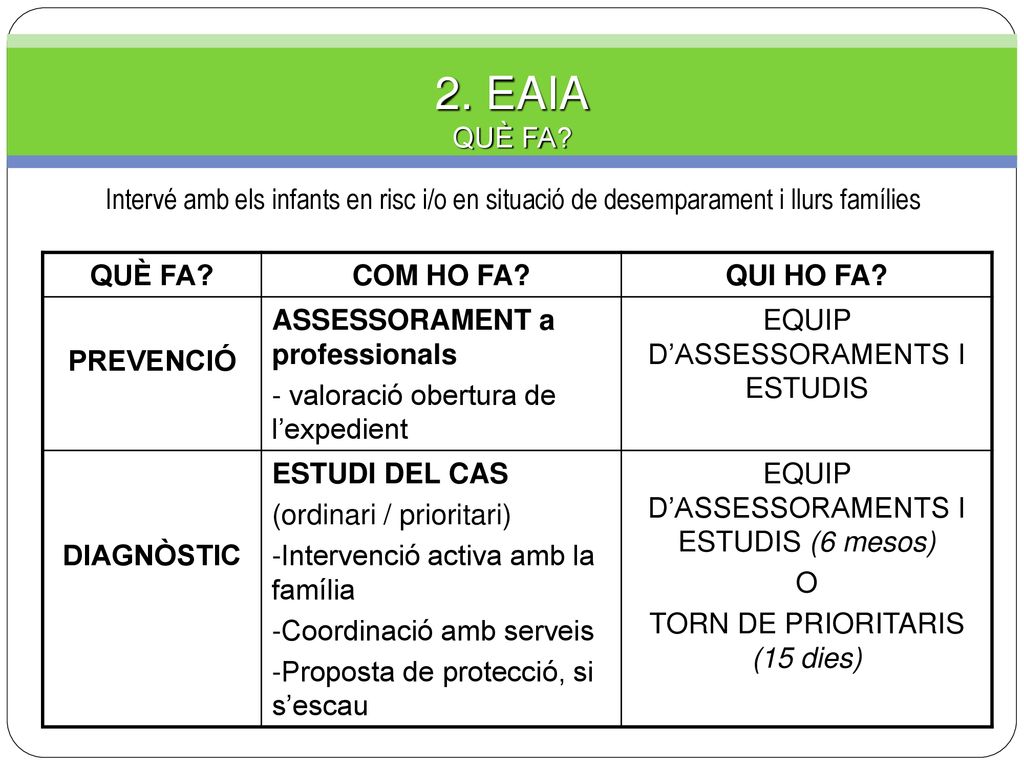 2. EAIA QUÈ FA Intervé amb els infants en risc i/o en situació de desemparament i llurs famílies.