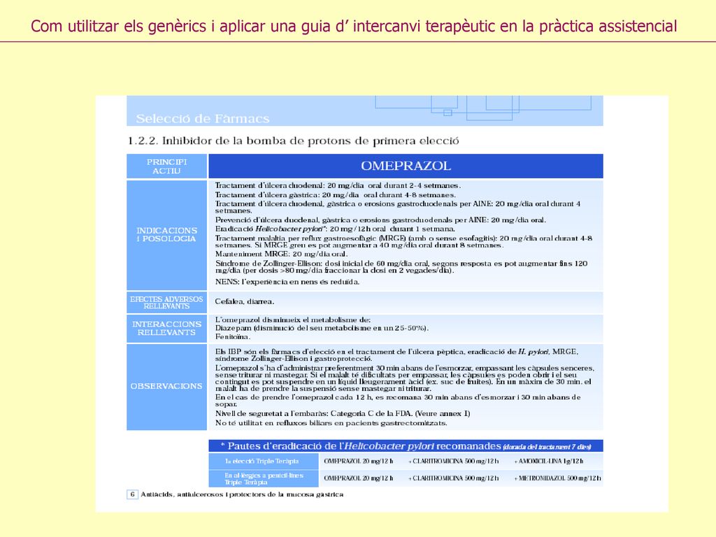Com utilitzar els genèrics i aplicar una guia d’ intercanvi terapèutic en la pràctica assistencial