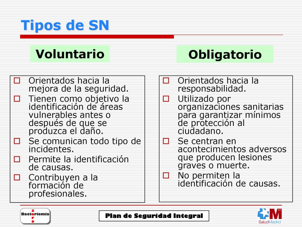 Tipos de SN Voluntario Obligatorio