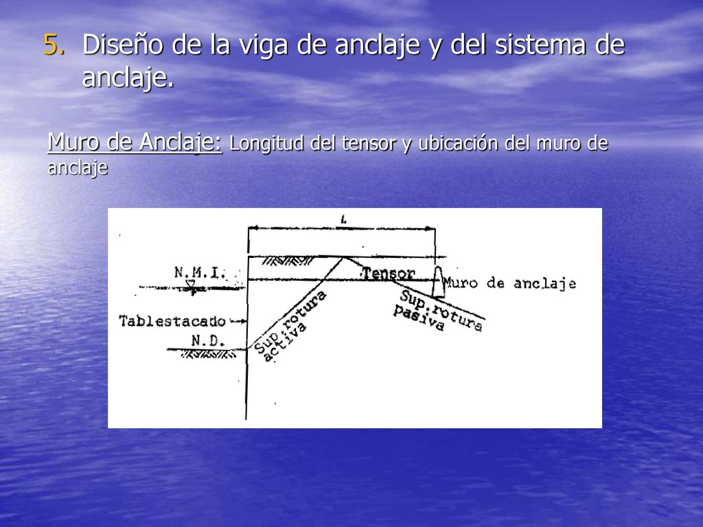 Diseño de la viga de anclaje y del sistema de anclaje.
