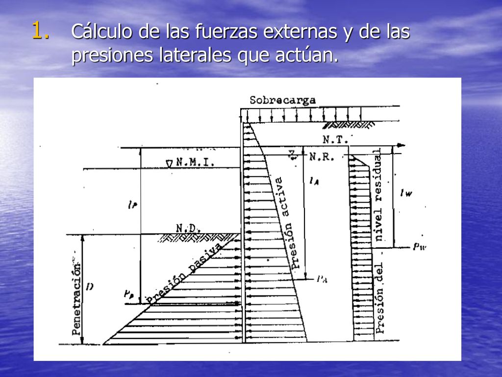 Cálculo de las fuerzas externas y de las presiones laterales que actúan.