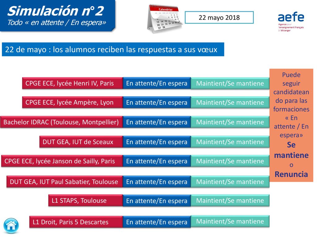 Simulación n°2 Todo « en attente / En espera» 22 mayo de mayo : los alumnos reciben las respuestas a sus vœux.