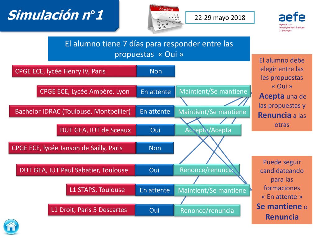 Simulación n° mayo El alumno tiene 7 días para responder entre las propuestas « Oui »