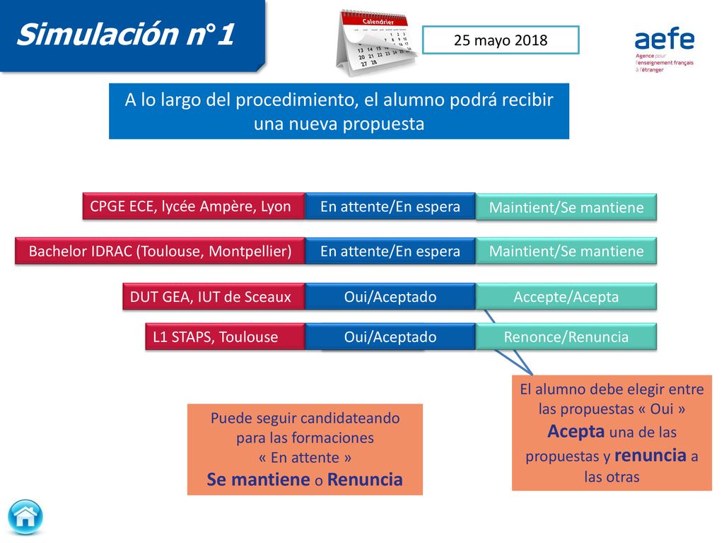 Simulación n°1 25 mayo A lo largo del procedimiento, el alumno podrá recibir una nueva propuesta.