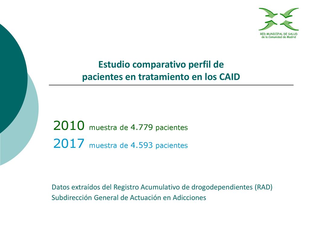 Estudio comparativo perfil de pacientes en tratamiento en los CAID