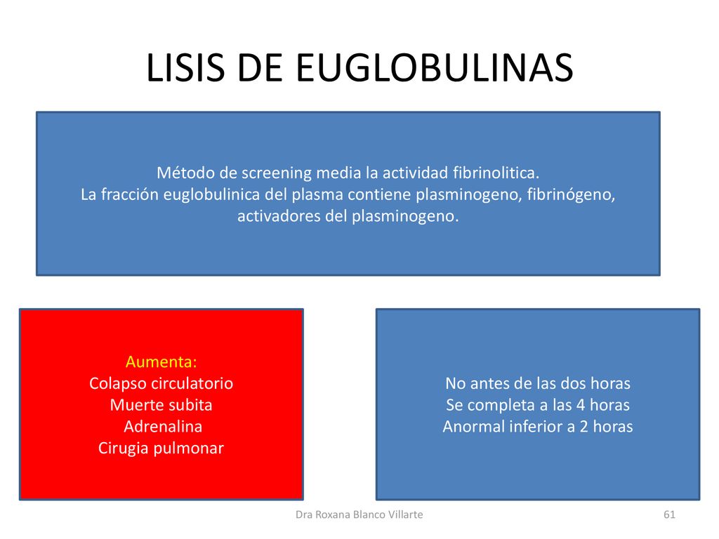 LISIS DE EUGLOBULINAS Método de screening media la actividad fibrinolitica.