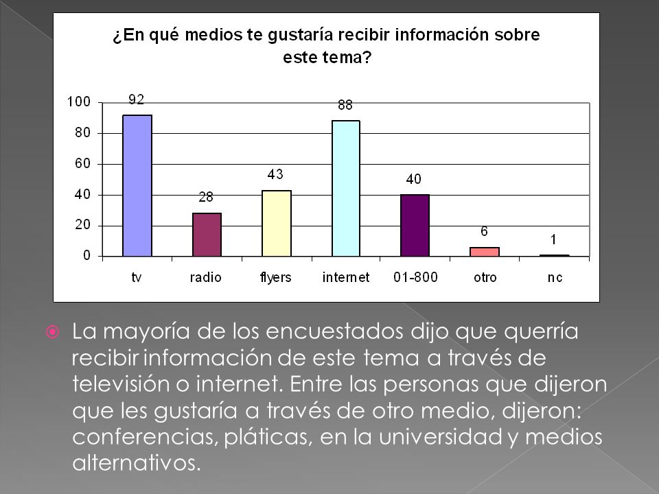 La mayoría de los encuestados dijo que querría recibir información de este tema a través de televisión o internet.