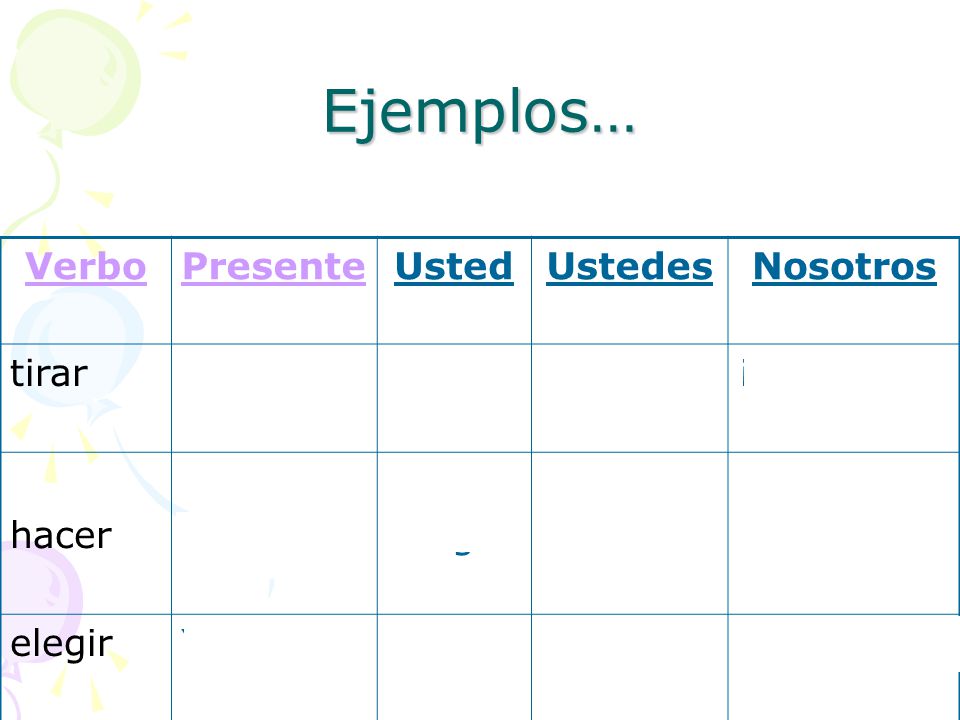Ejemplos… Verbo Presente Usted Ustedes Nosotros tirar Yo tiro ¡Tire!