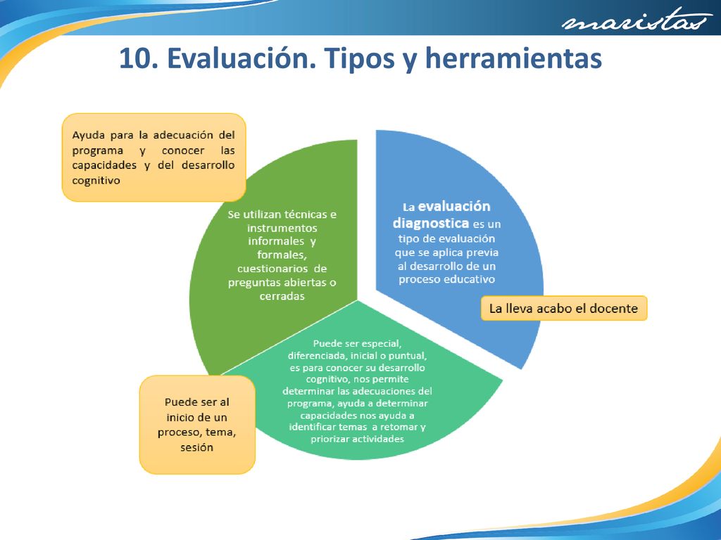 10. Evaluación. Tipos y herramientas