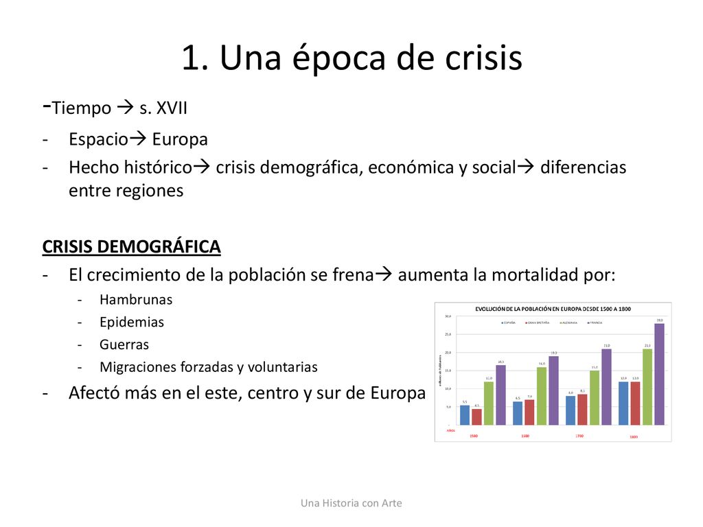 1. Una época de crisis -Tiempo  s. XVII Espacio Europa