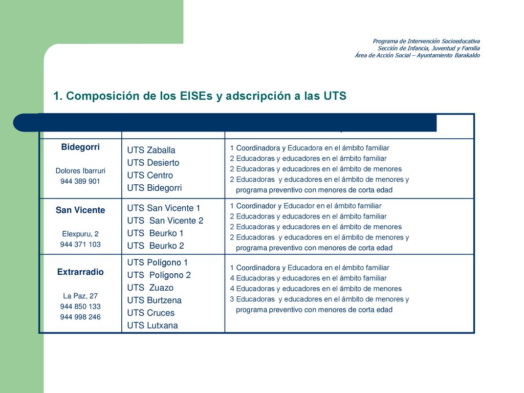 1. Composición de los EISEs y adscripción a las UTS