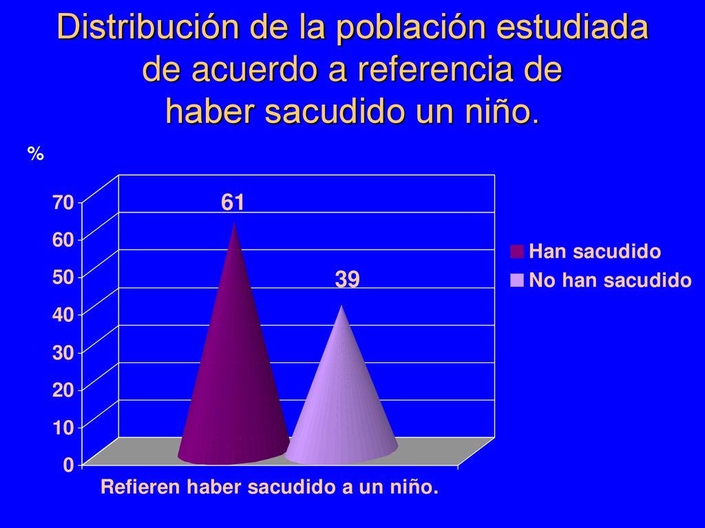 Distribución de la población estudiada de acuerdo a referencia de haber sacudido un niño.