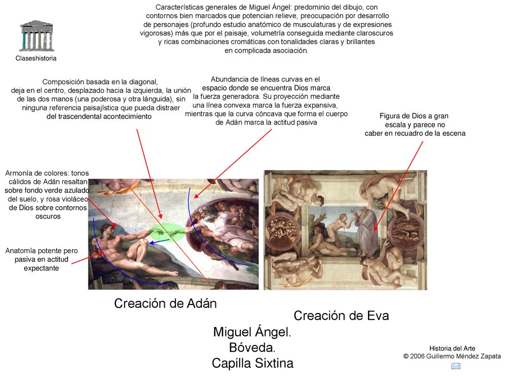 Creación de Adán Creación de Eva Miguel Ángel. Bóveda. Capilla Sixtina
