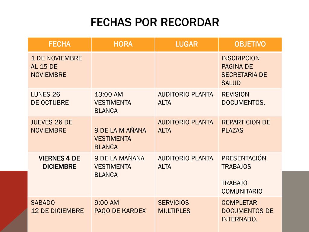 Fechas por recordar FECHA HORA LUGAR OBJETIVO