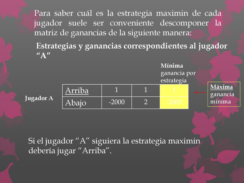 Estrategias y ganancias correspondientes al jugador A Arriba