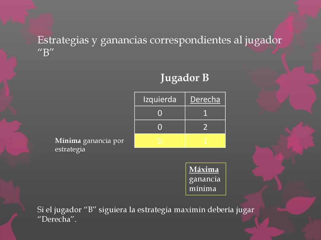 Estrategias y ganancias correspondientes al jugador B